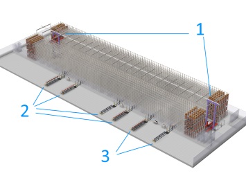 自動倉庫可存放 6.2m 長、重達 2.5 噸的托盤。