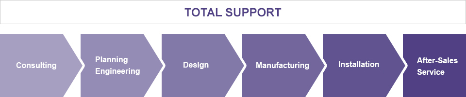 Umfassender Support