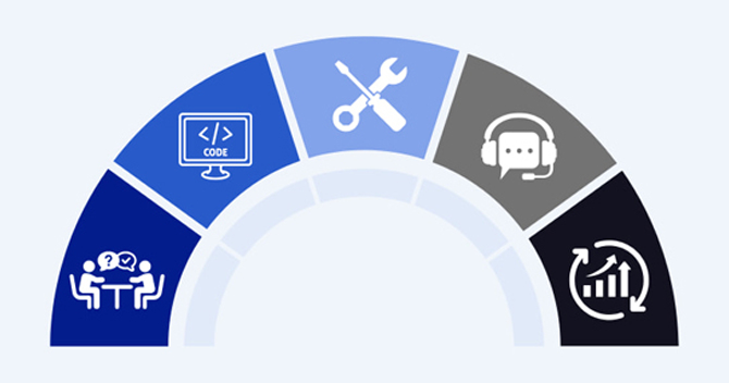 Comprehensive Services