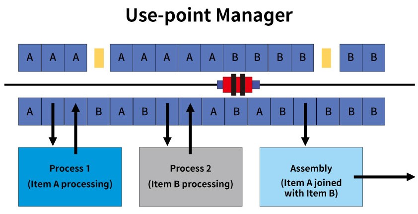 Use-point Manager