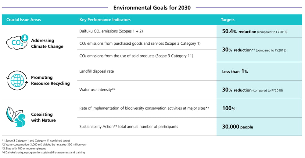 Áreas de enfoque clave y objetivos para 2030