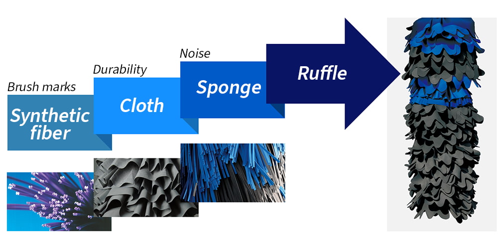 The evolution of car wash machine brushes over the years