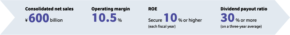 Management targets