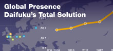 Global Presence / Daifuku’s Total Solution