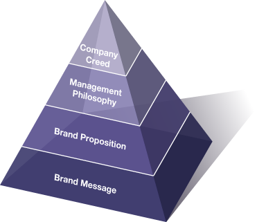 Daifuku Corporate Policies Structure