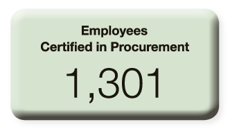 Employees Certified in Procurement 1,301