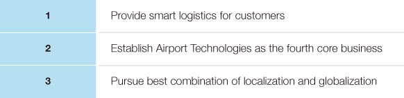 1. Provide smart logistics for customers; 2. Establish Airport Technologies as the fourth core business; 3. Pursue best combination of localization and globalization