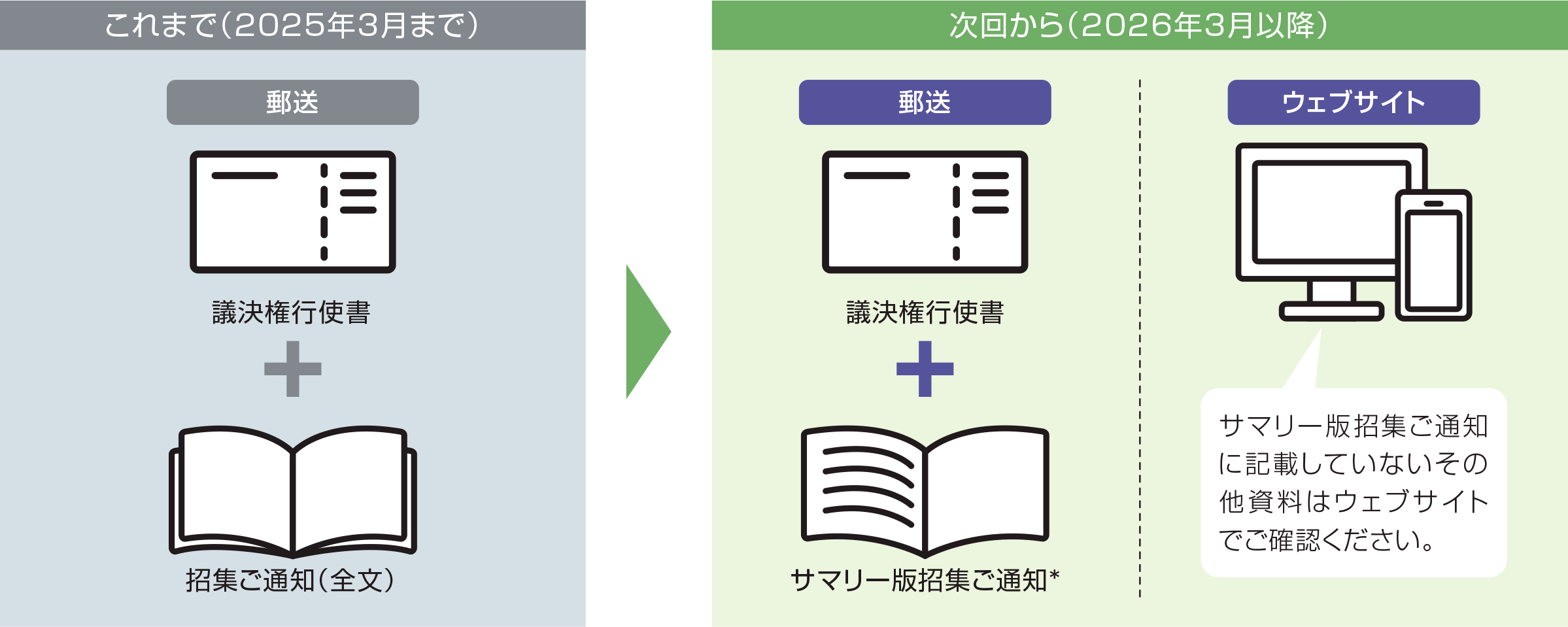 電子提供制度