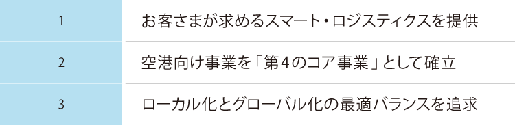 1 お客さまが求めるスマート・ロジスティクスを提供, 2 空港向け事業を「第4のコア事業」として確立, 3 ローカル化とグローバル化の最適バランスを追求