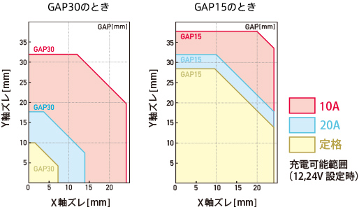 GAP30のとき  GAP15のとき