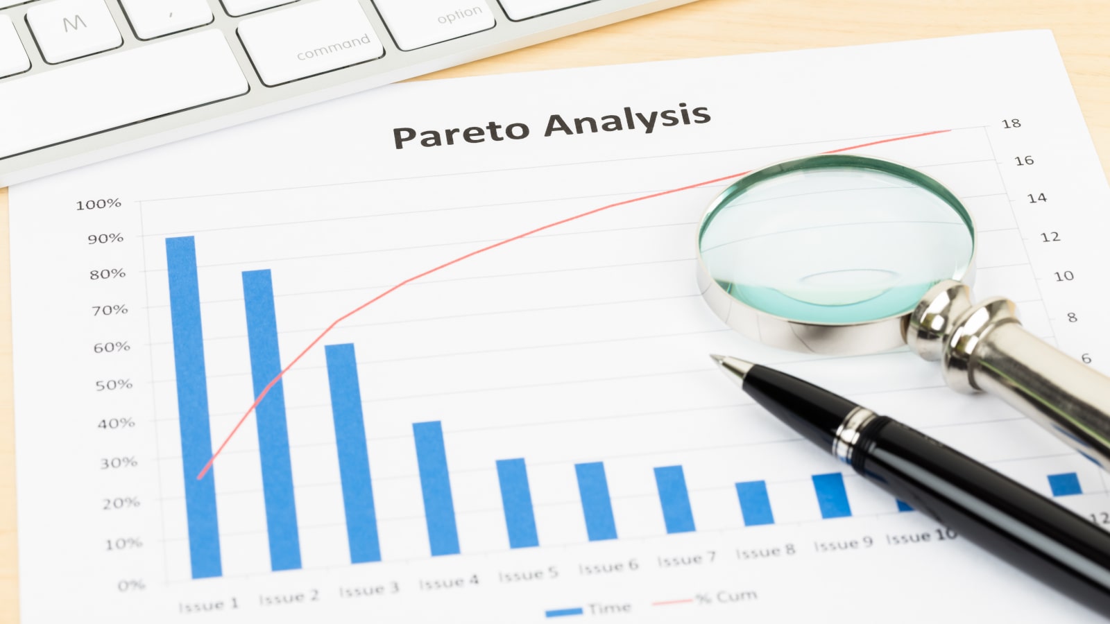 Logistics data analysis