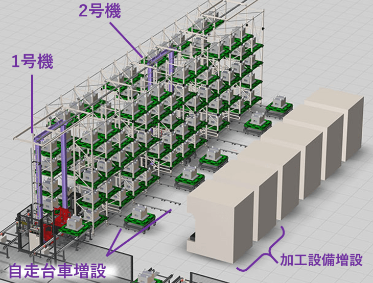 デュアルクレーンシステム