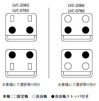 LVC-20B,07B 車輪構成