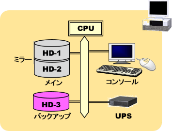 FAパソコン,Factory Computer,10年保守