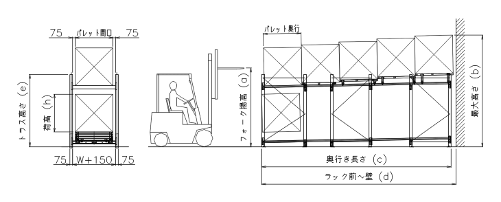 グラビティカート2段