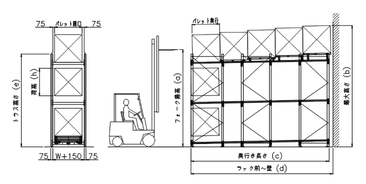 グラビティカート3段