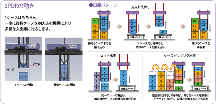 SPDRの動き