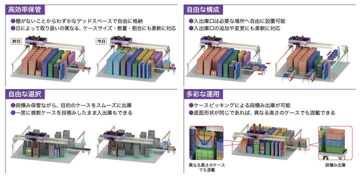 部品物流のさまざまな課題を解決