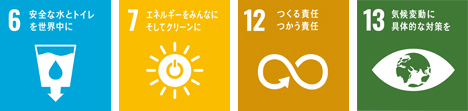 ダイフクが目指すSDGs目標