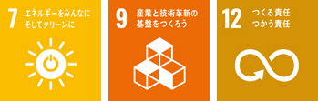 ダイフクが目指すSDGs目標