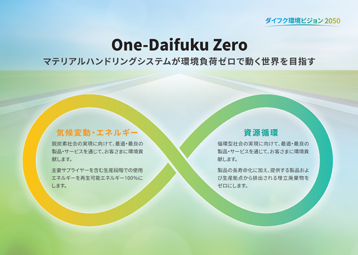 ダイフク環境ビジョン2050 One-Daifuku Zero マテリアルハンドリングシステムが環境負荷ゼロで動く世界を目指す