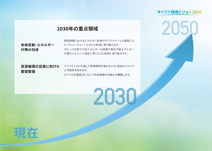 2030年の重点領域