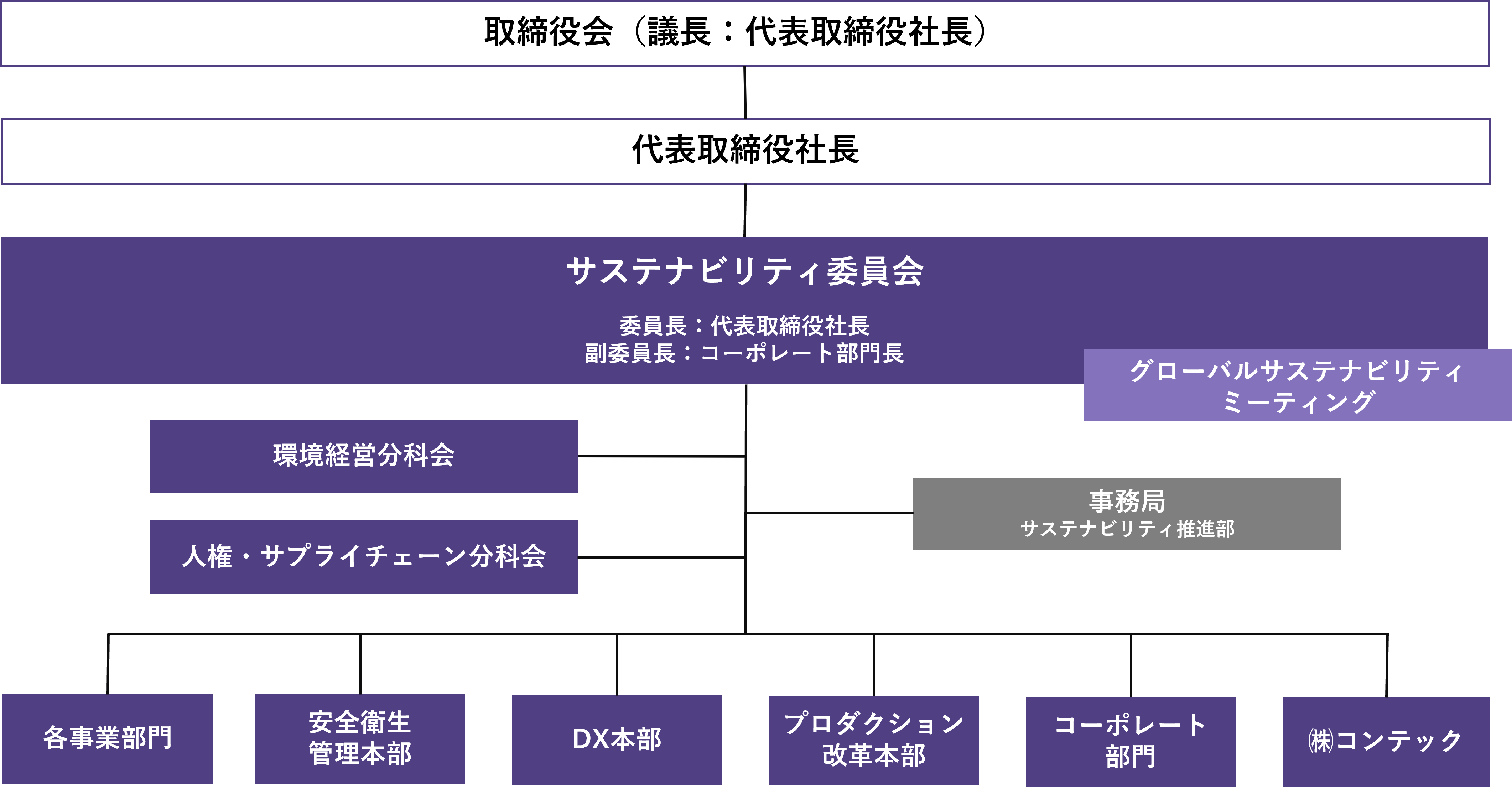 2023年度の体制図