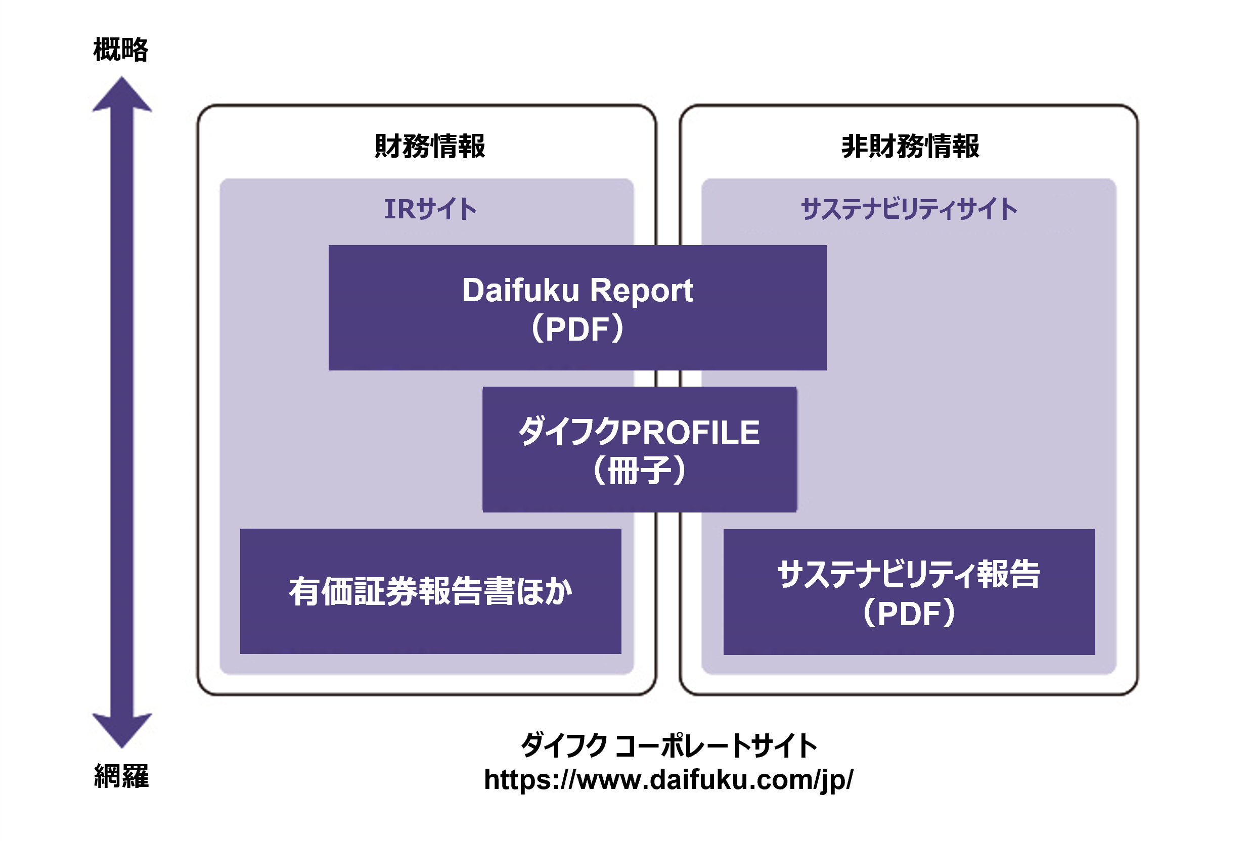 情報開示の考え方の図