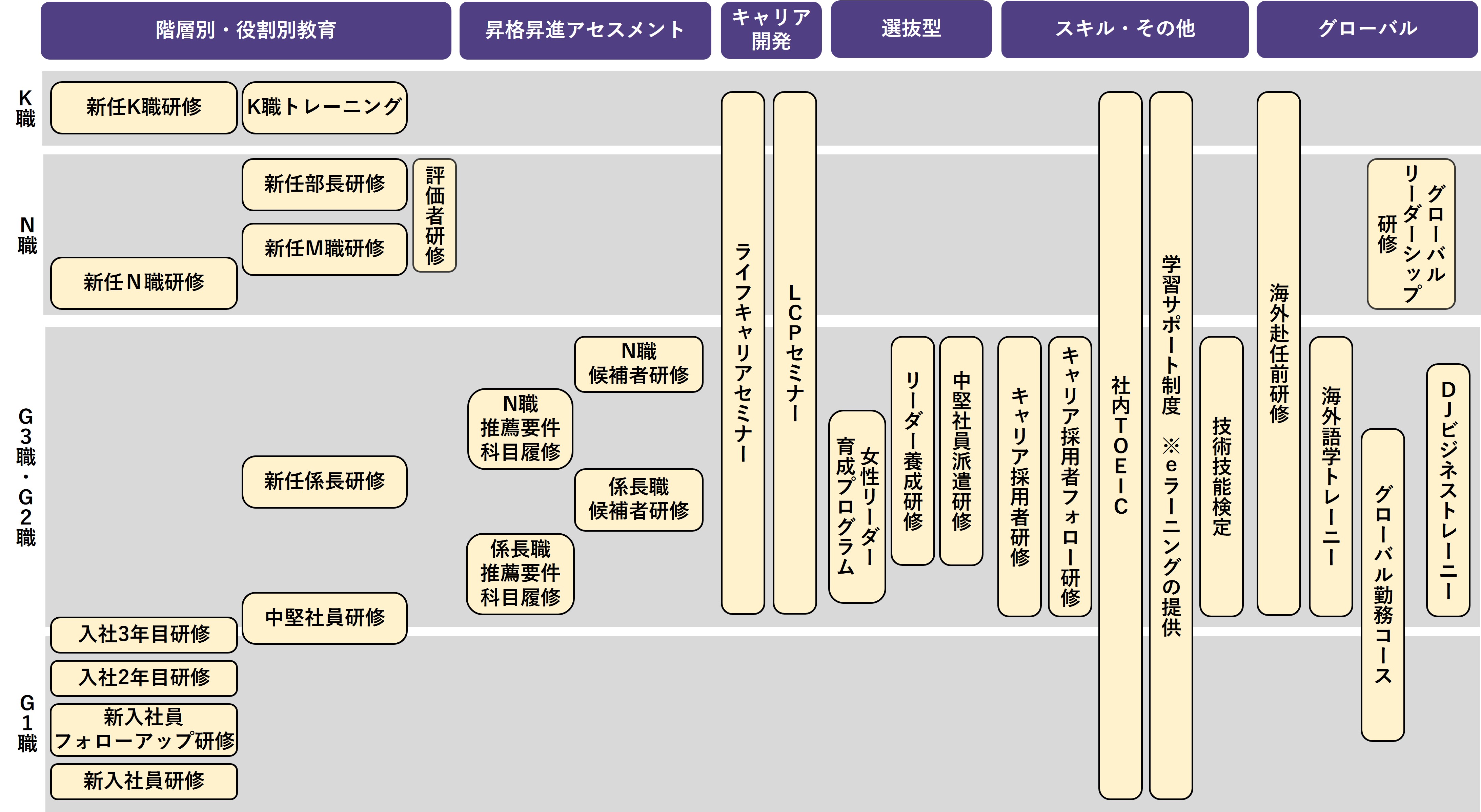 研修の全体像の図