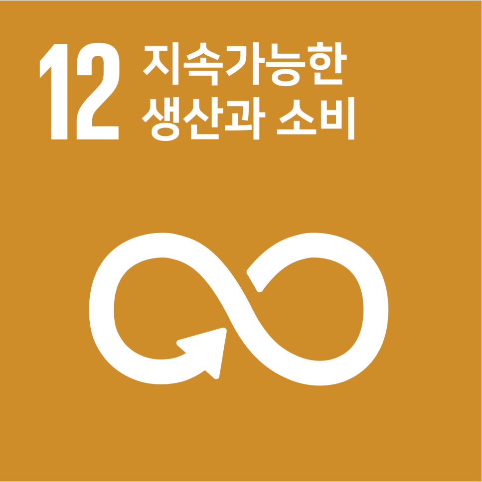 SDGs No.12