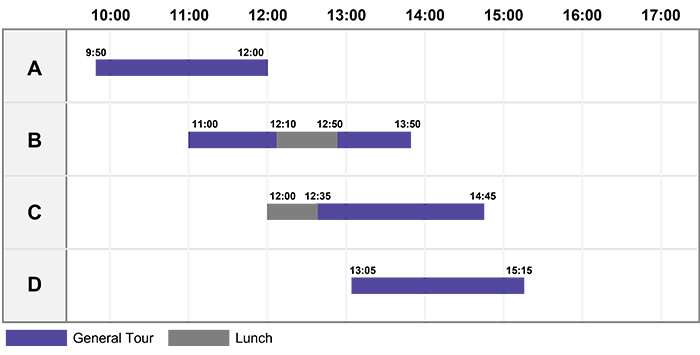 Tour-Kurs