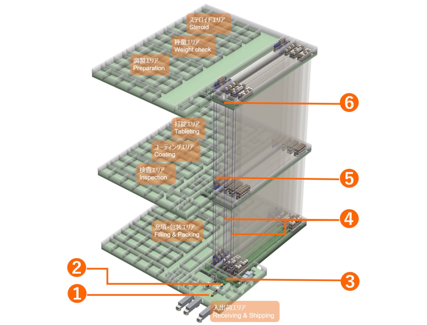 nissin pharma layout,AS/RS