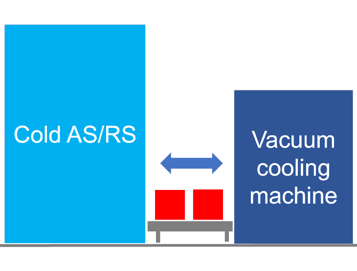 AS/RS เย็น ⇔ เครื่องทำความเย็นแบบสุญญากาศ