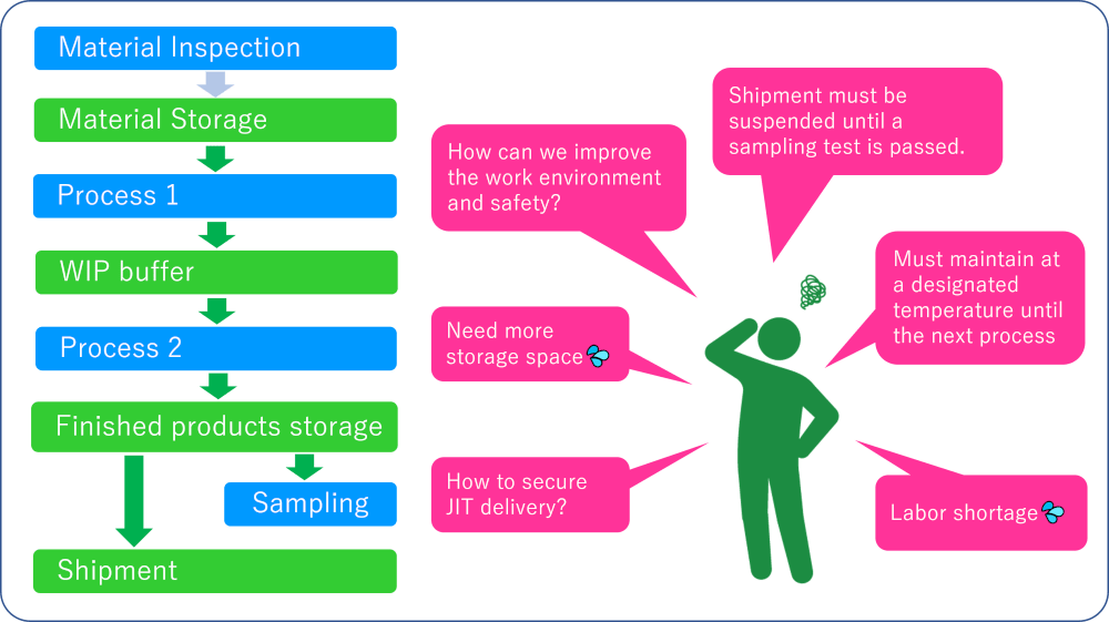 WIP Transport and Storage Solutions