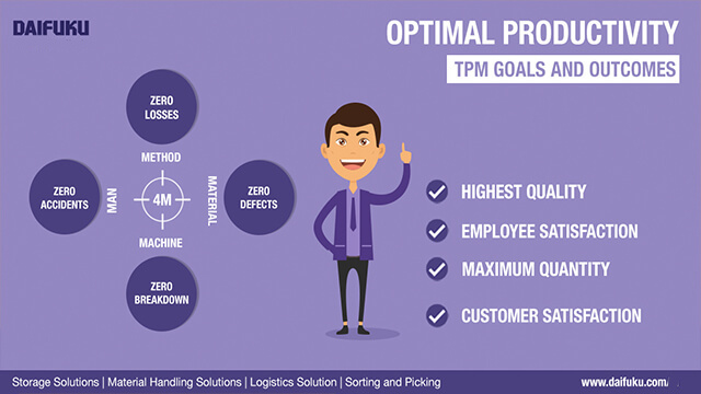 TPM: Critical Approach to Optimal Productivity