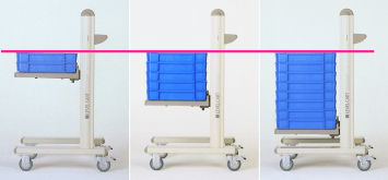 Level Cart ตามหลักสรีรศาสตร์