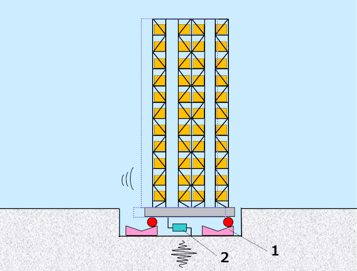 quake absorbing rack for earthquake