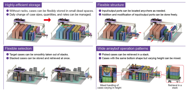 Solution for various issues related to parts logistics