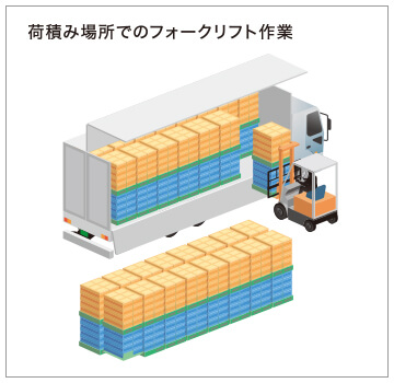 荷積み場所でのフォークリフト作業