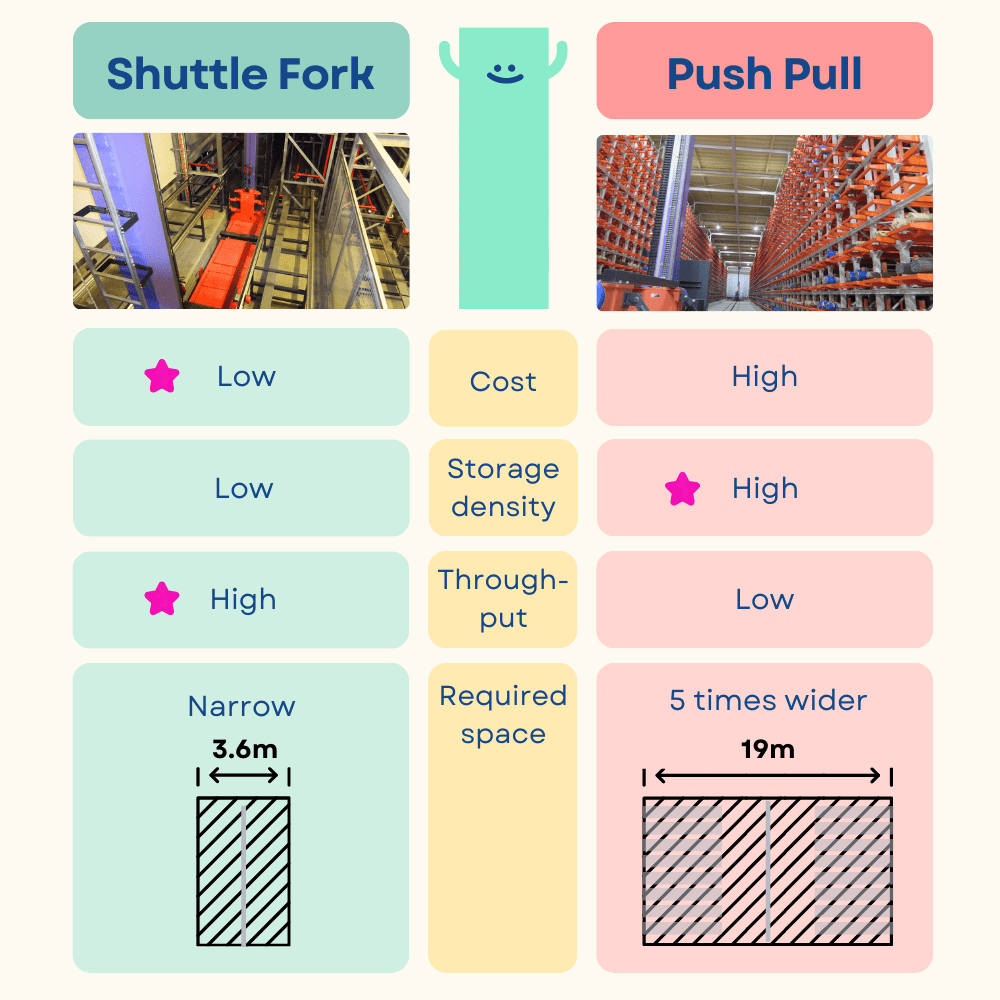 comparison table