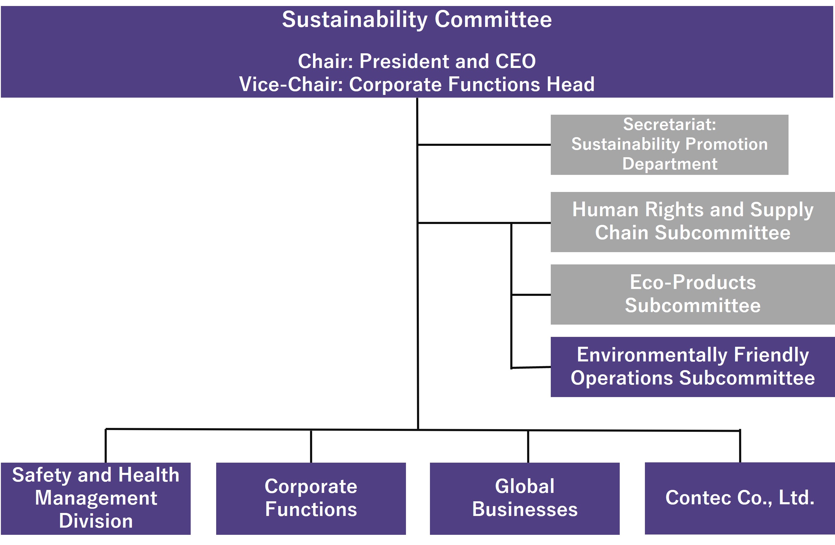 Promotion Framework