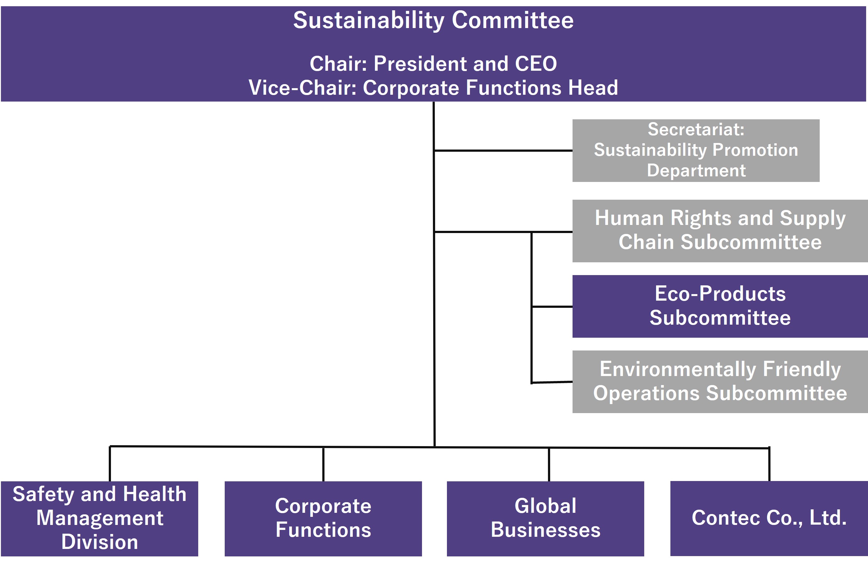 Promotion Framework
