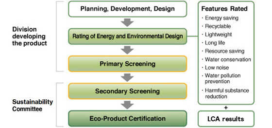 Certification Process