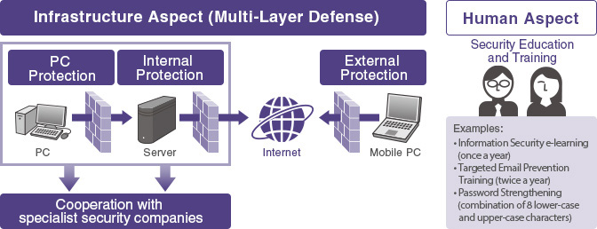 Policies for information security countermeasures
