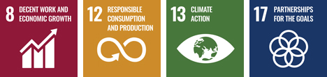 SDGs pursued by Daifuku