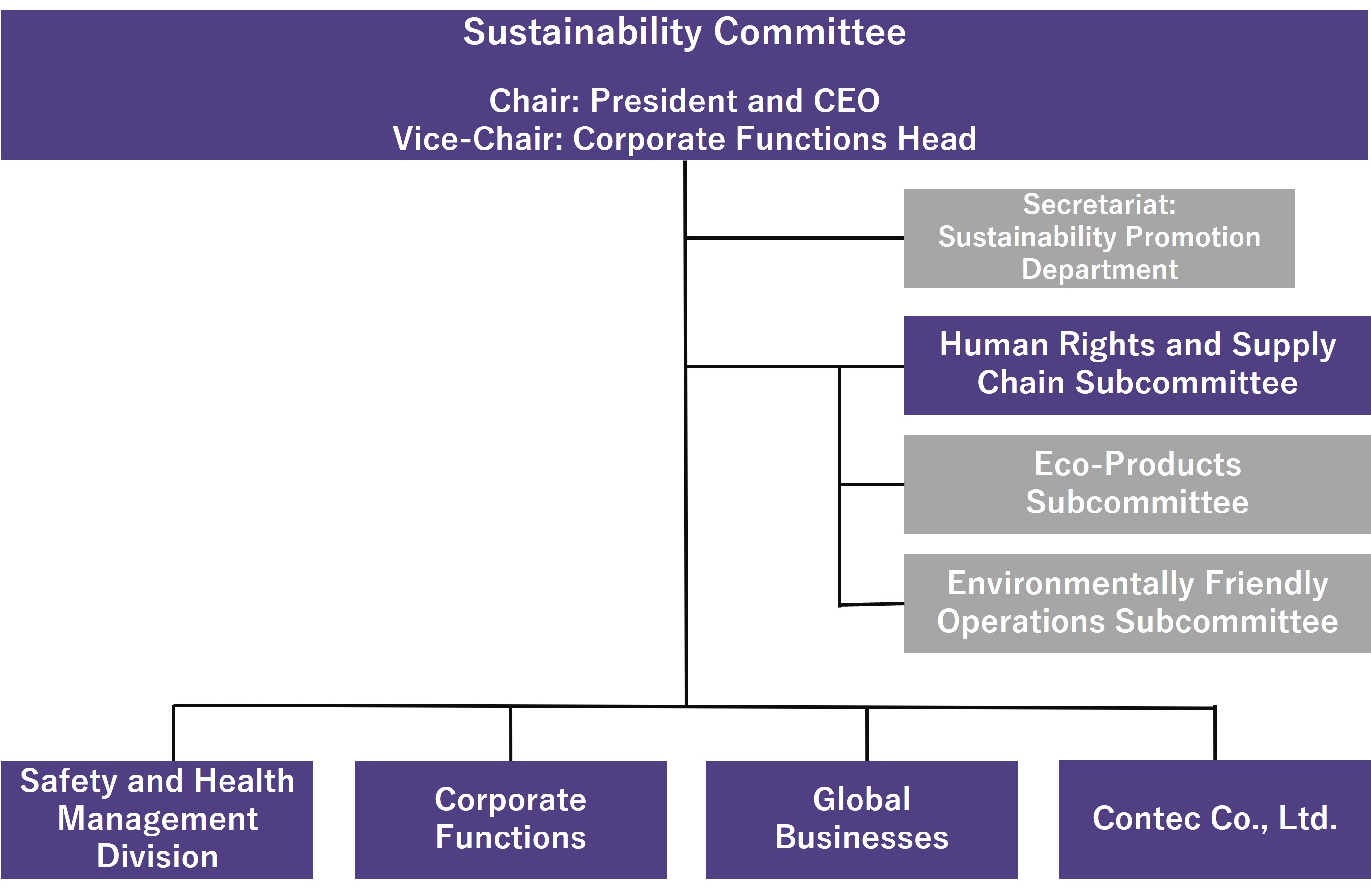 Promotion Framework