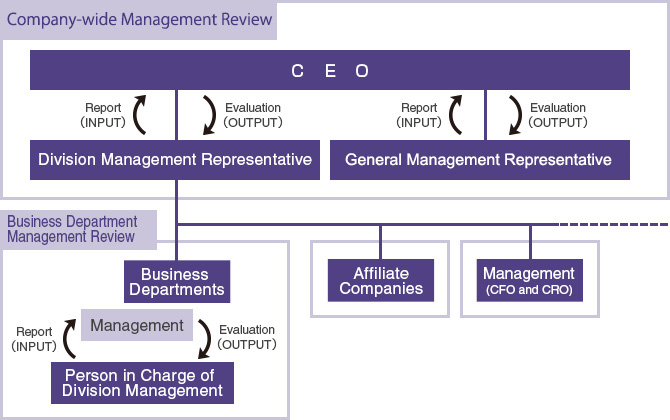 Quality Management System