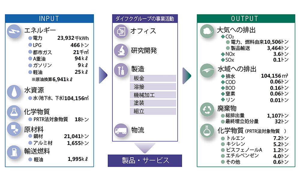 マテリアルバランス