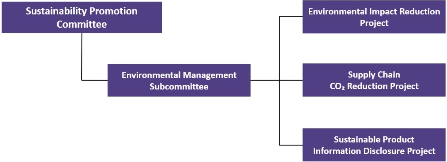 Environmental Management Subcommittee