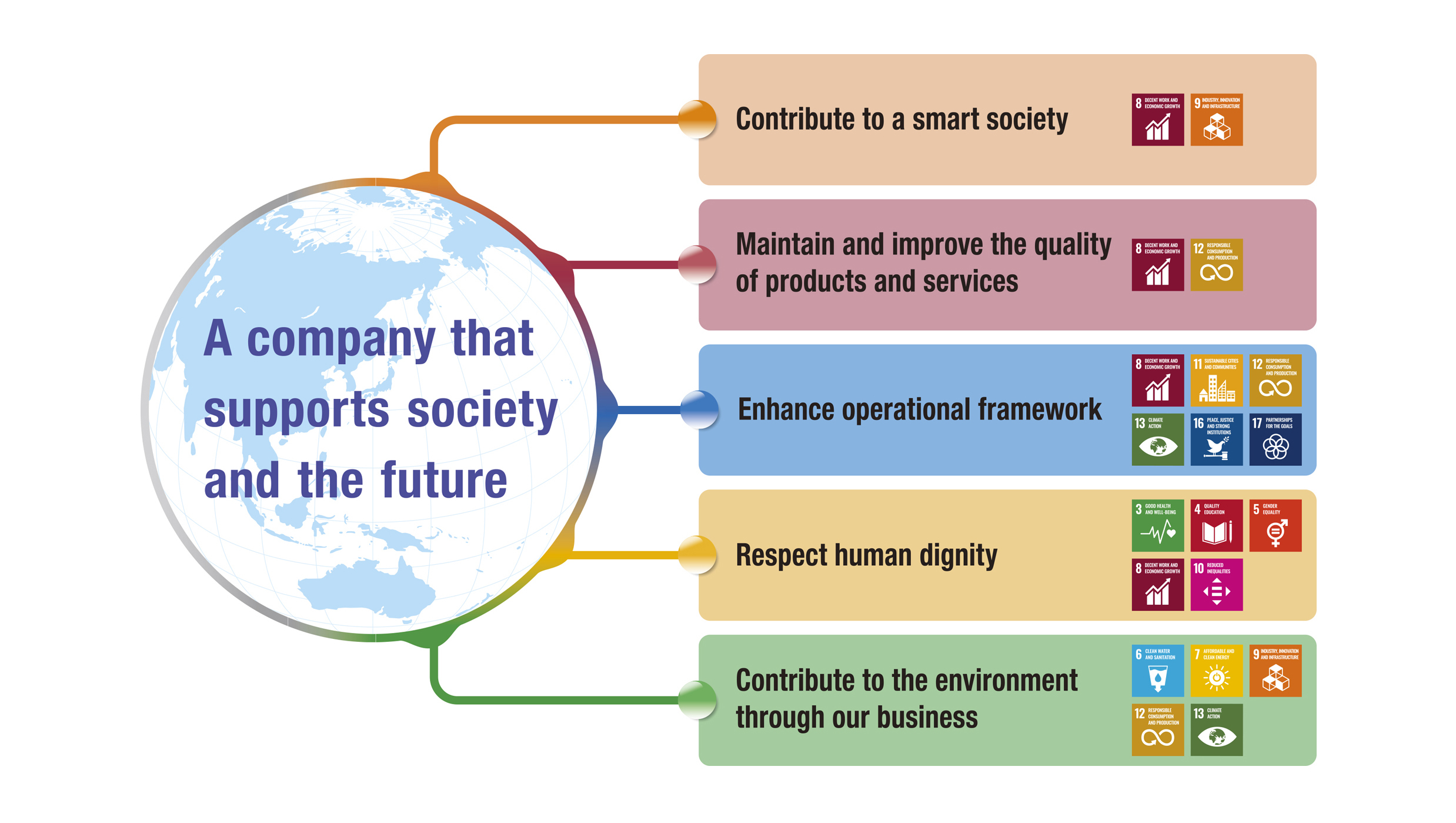 sustainability-action-plan-daifuku-s-sustainability-sustainability